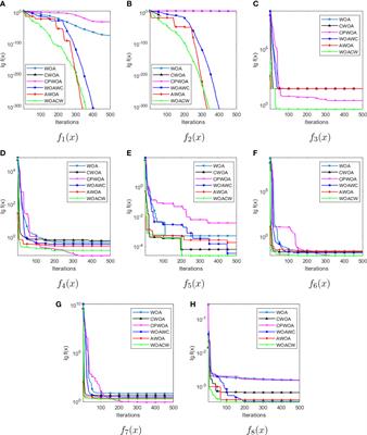 Image classification and identification for rice leaf diseases based on improved WOACW_SimpleNet